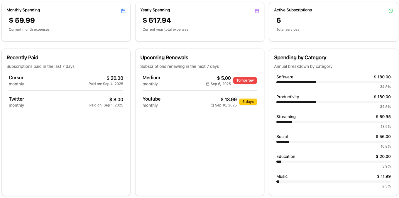 Subscription Manager - Track Your Recurring Expenses